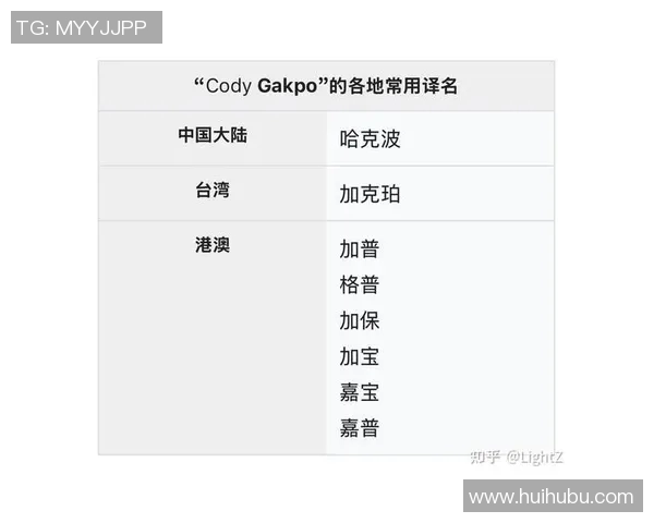 粤语翻译足球明星名称的趣味探索与文化交流之旅 粤语翻译足球明星名称的趣味探索与文化交流之旅